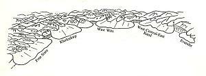 Witwatersrand basin